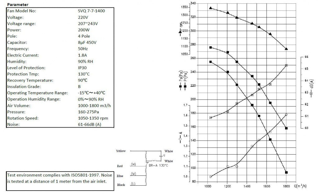 Combisteel Centrifugal Kitchen Extractor Fan 7/7 1500 m3/h - 7225.0045 Centrifugal Kitchen Extractor Fans Combisteel