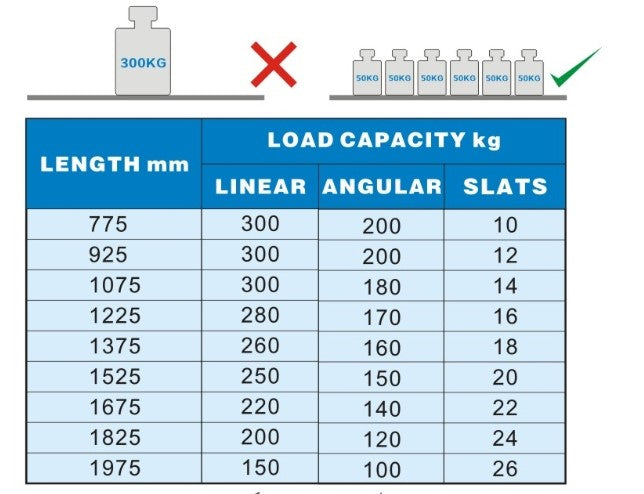 Combisteel Shelving System For 7469.1030 - 7013.2105